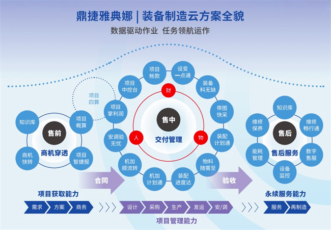 智能装备技术研发引领未来制造潮流